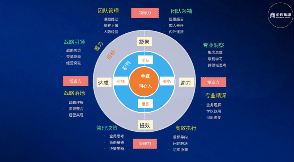 金輝集團(tuán)組織架構(gòu)示意圖